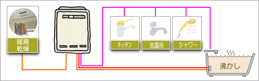 ふろ給湯器一体型暖房熱源機