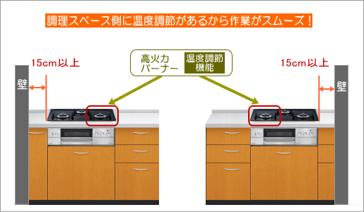 大バーナーの位置